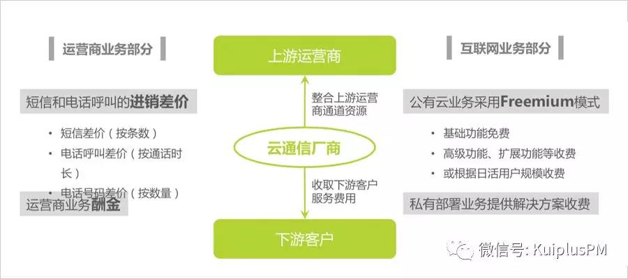 电竞投注平台